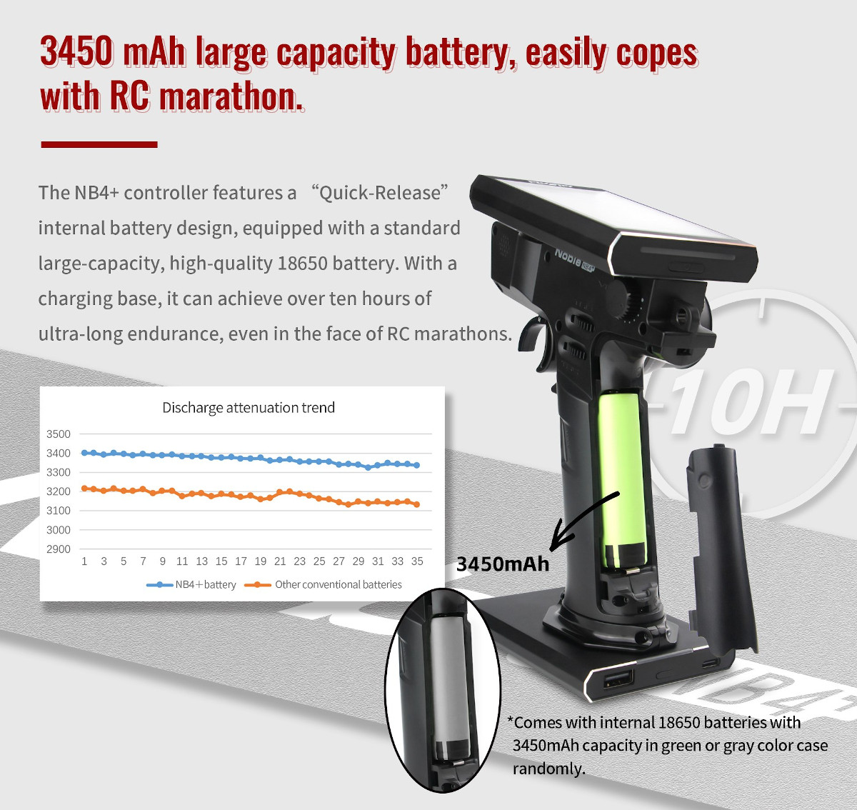 Fly Sky Noble NB4+ w/FGR4B RX 82152-A - KYOSHO RC