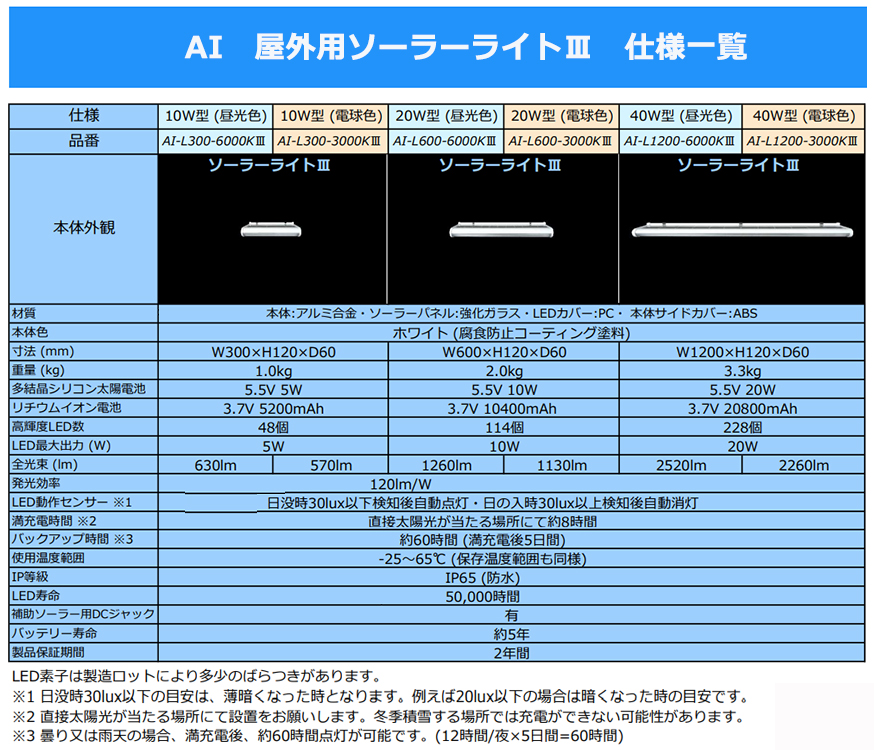 AI-L1200-6000KⅢ || 屋外用ソーラーライトⅢ AIDEX 【40W型/1200mm