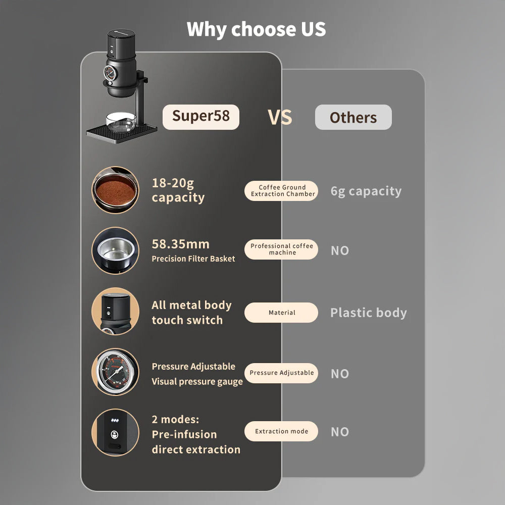 Starseeker Super58 Portable Espresso Maker – Lastaforest