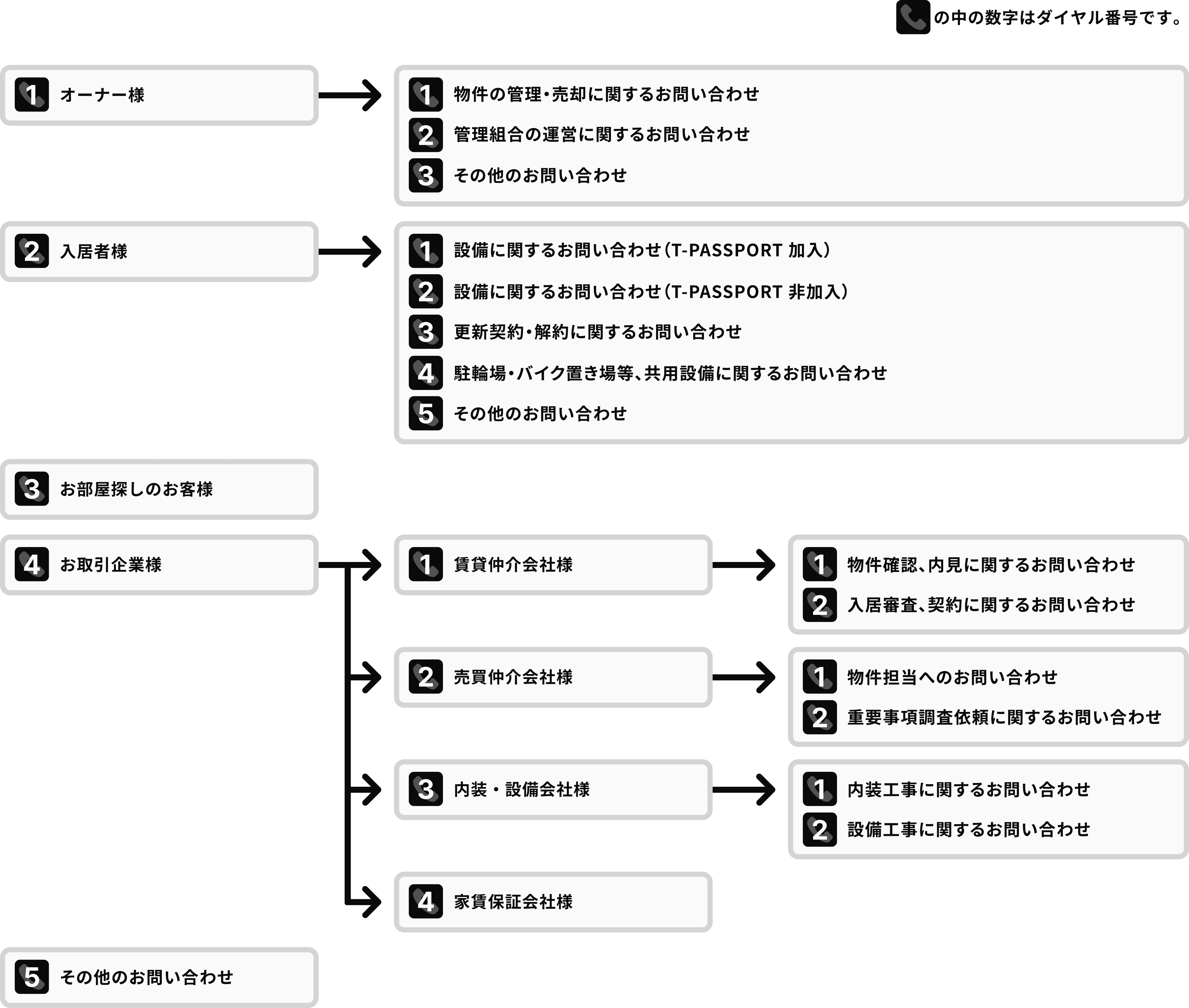 お問い合わせ | LENZ DX