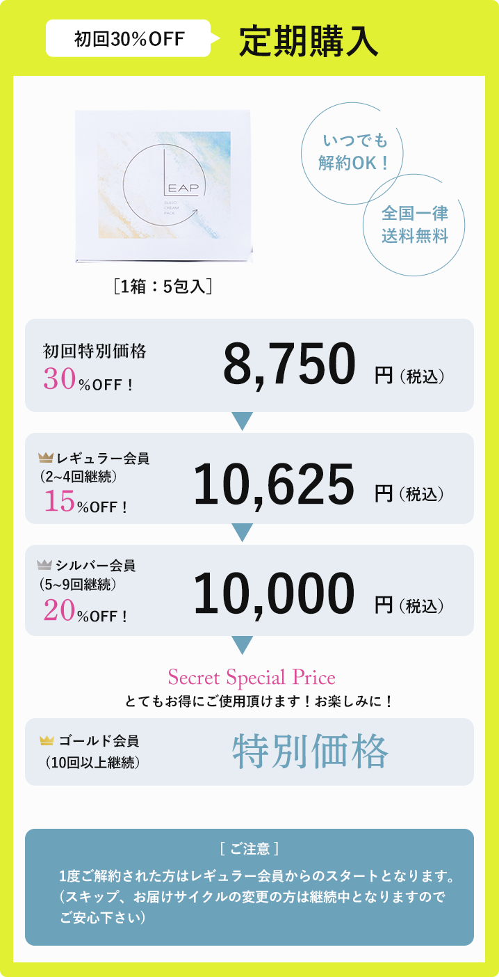 P&Mバックエイジングラボ