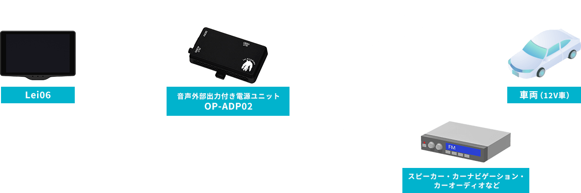 Lei06 - レーザー＆レーダー探知機「霧島レイ」モデル