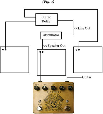 Catalinbread - Galileo MKII – LEP INTERNATIONAL