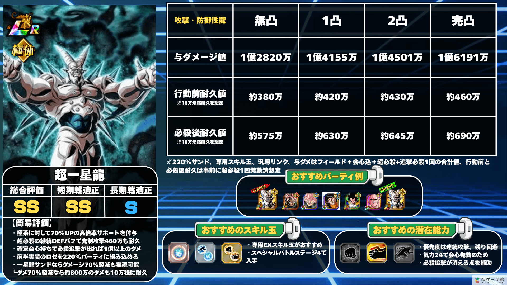 ドッカンバトル】邪悪な力に覆われた世界・超一星龍(極体)の評価や入手