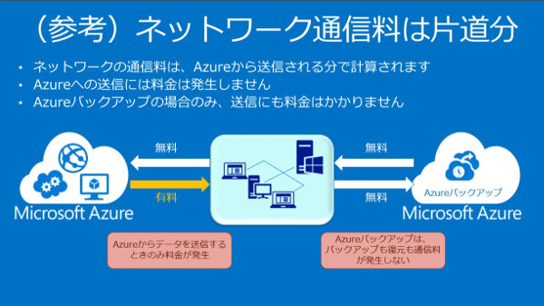 使った分だけお支払い！Azureの価格の仕組みと利用料金をご紹介！｜SB