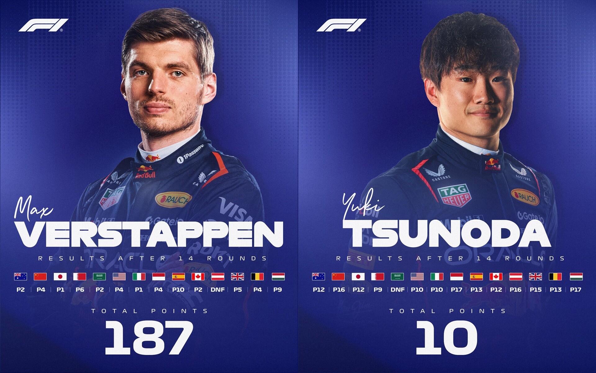 フェルスタッペン vs 角田：2025年F1前半成績比較 : F1通信jp