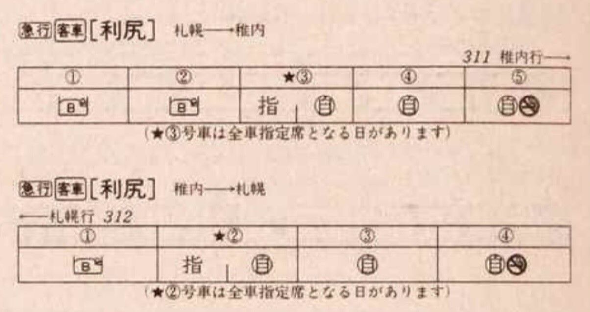 急行「利尻」号 ～DD51＋14系時代～ : 波浪規定の部屋