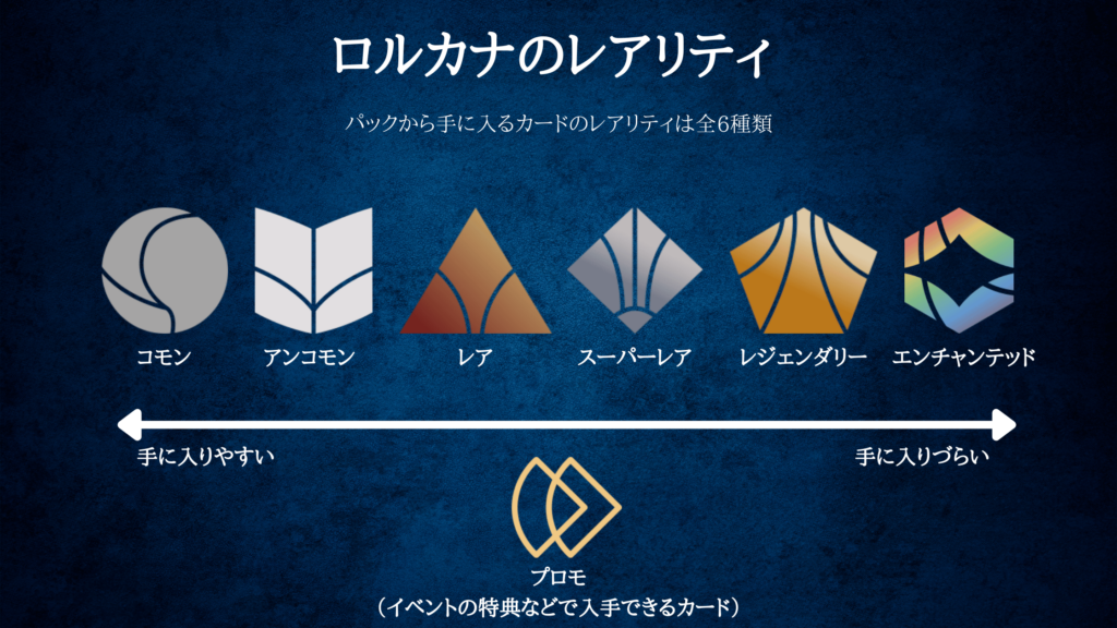 ロルカナ四弾の当たりカードは？海外市場からトップレアを予想