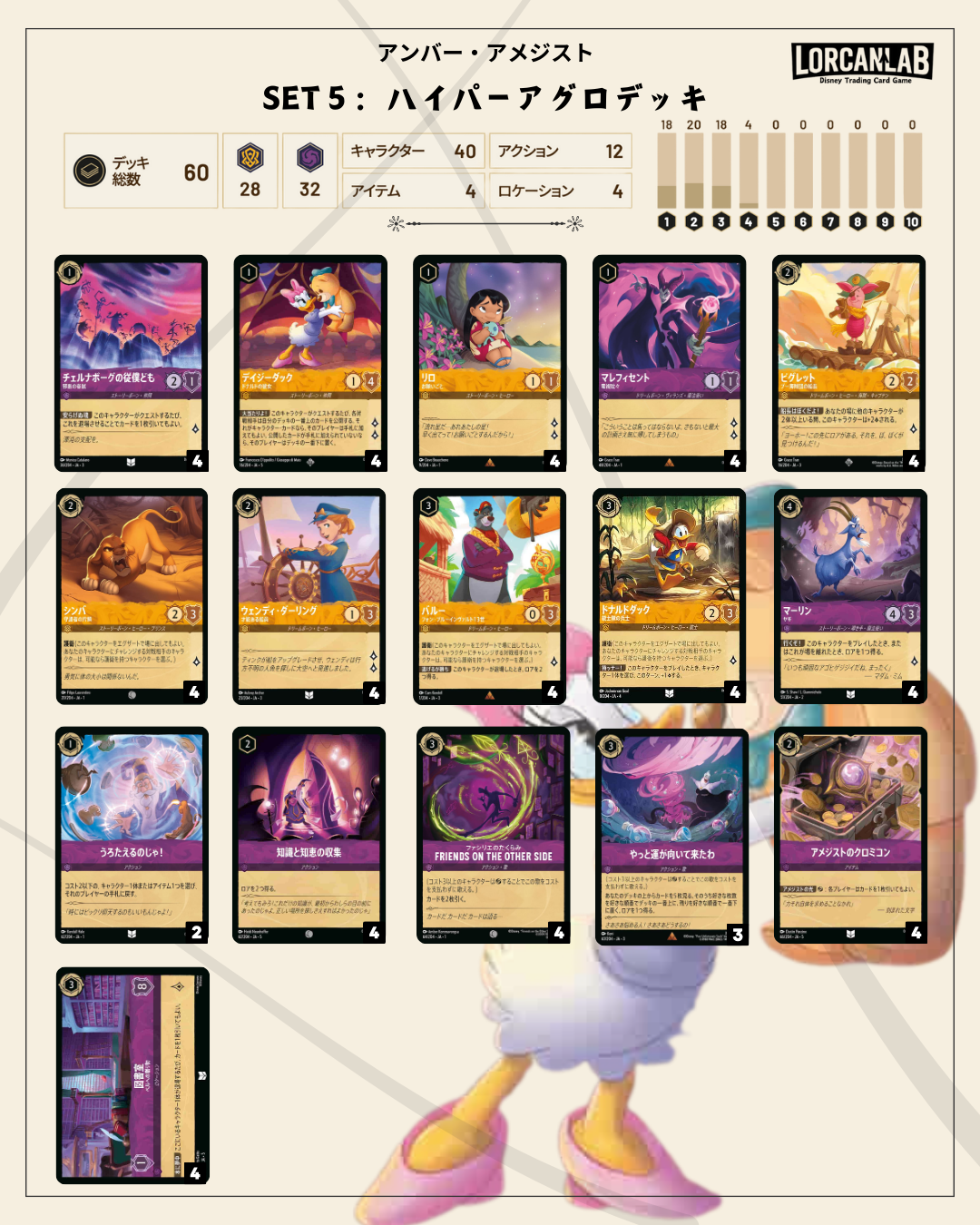 ハイパーアグロデッキレシピ｜低コスト、高ロア値の速攻デッキ