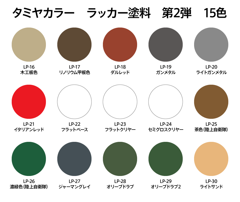 タミヤから新たに発売された瓶入りラッカー塗料の使用感をレビューして