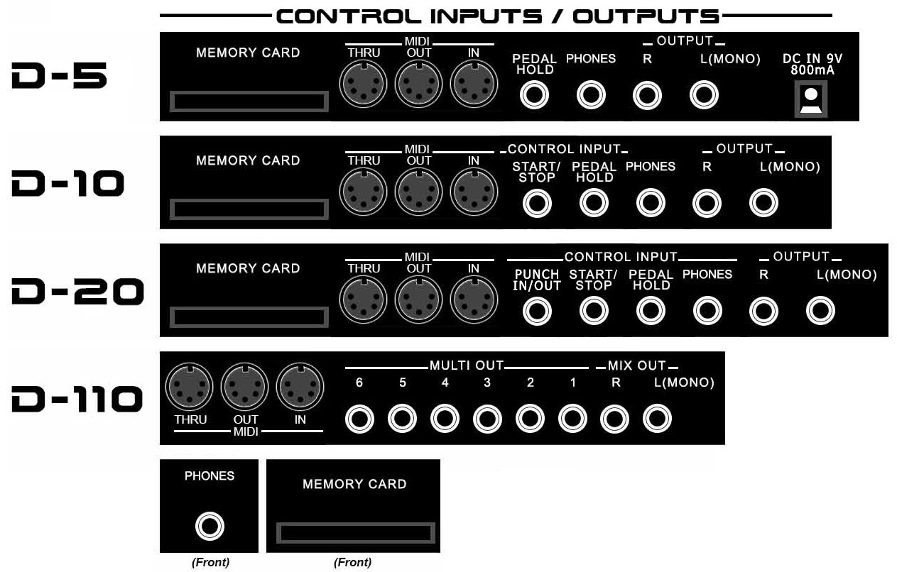 ROLAND D-110 INFO - Your One Stop Resource For The Roland D-110