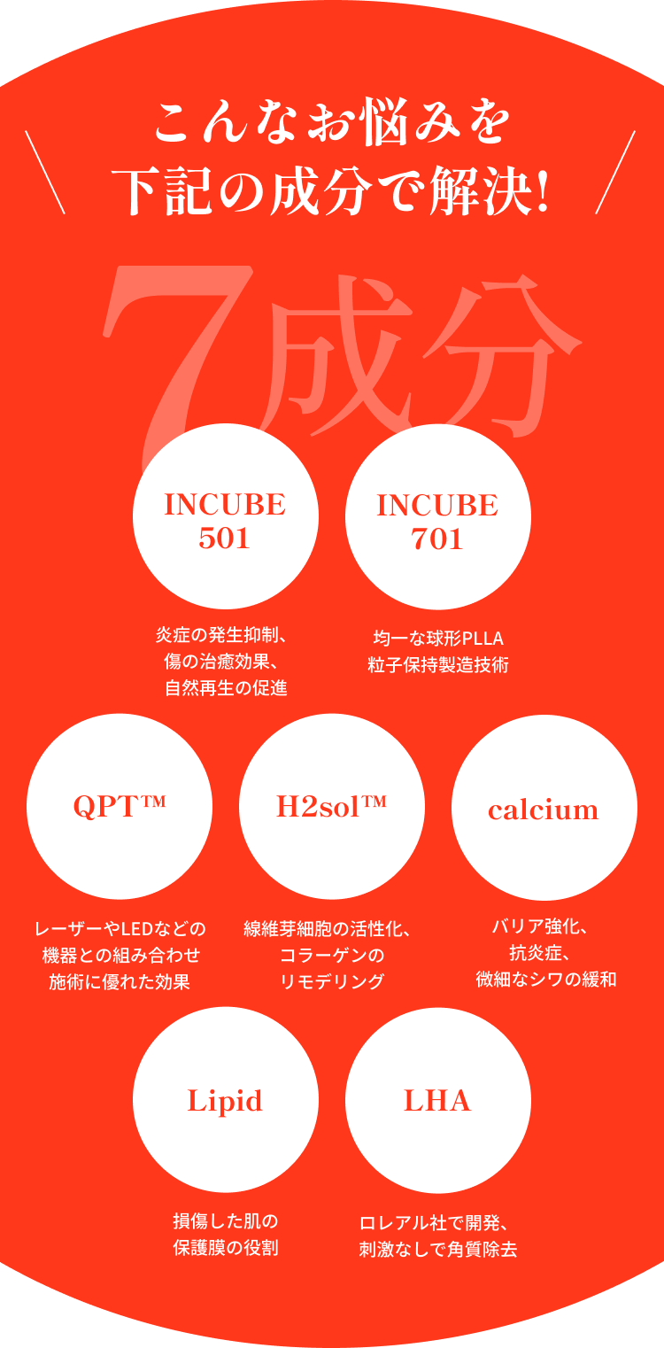 ララピールがさらに進化『医療用ララドクター』発売開始