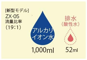 Amazon.co.jp: 日本製 強酸性水 次亜塩素酸水 還元水素水 生成器