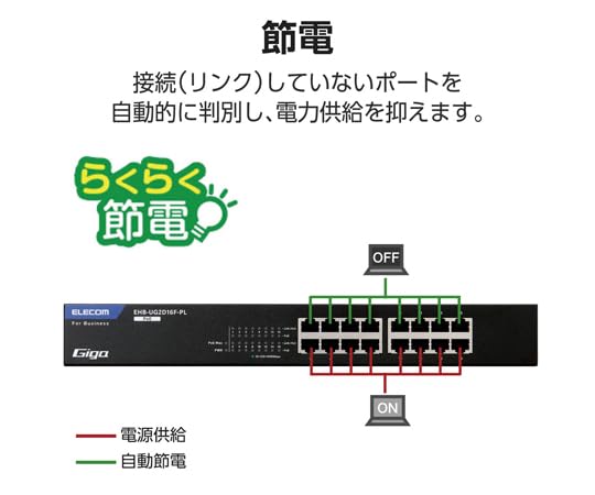 Amazon.co.jp: エレコム LANハブ アンマネージ 16ポート EHB-UG2D16F