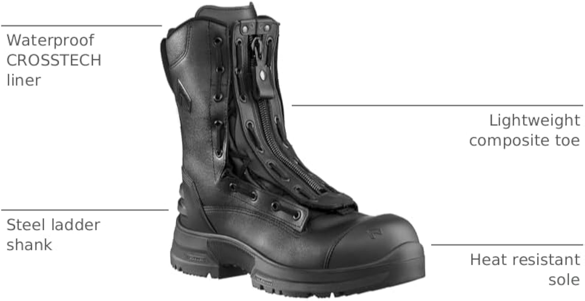 Amazon.com | HAIX Airpower XR1 Pro Grip Xtreme Composite-Toed All