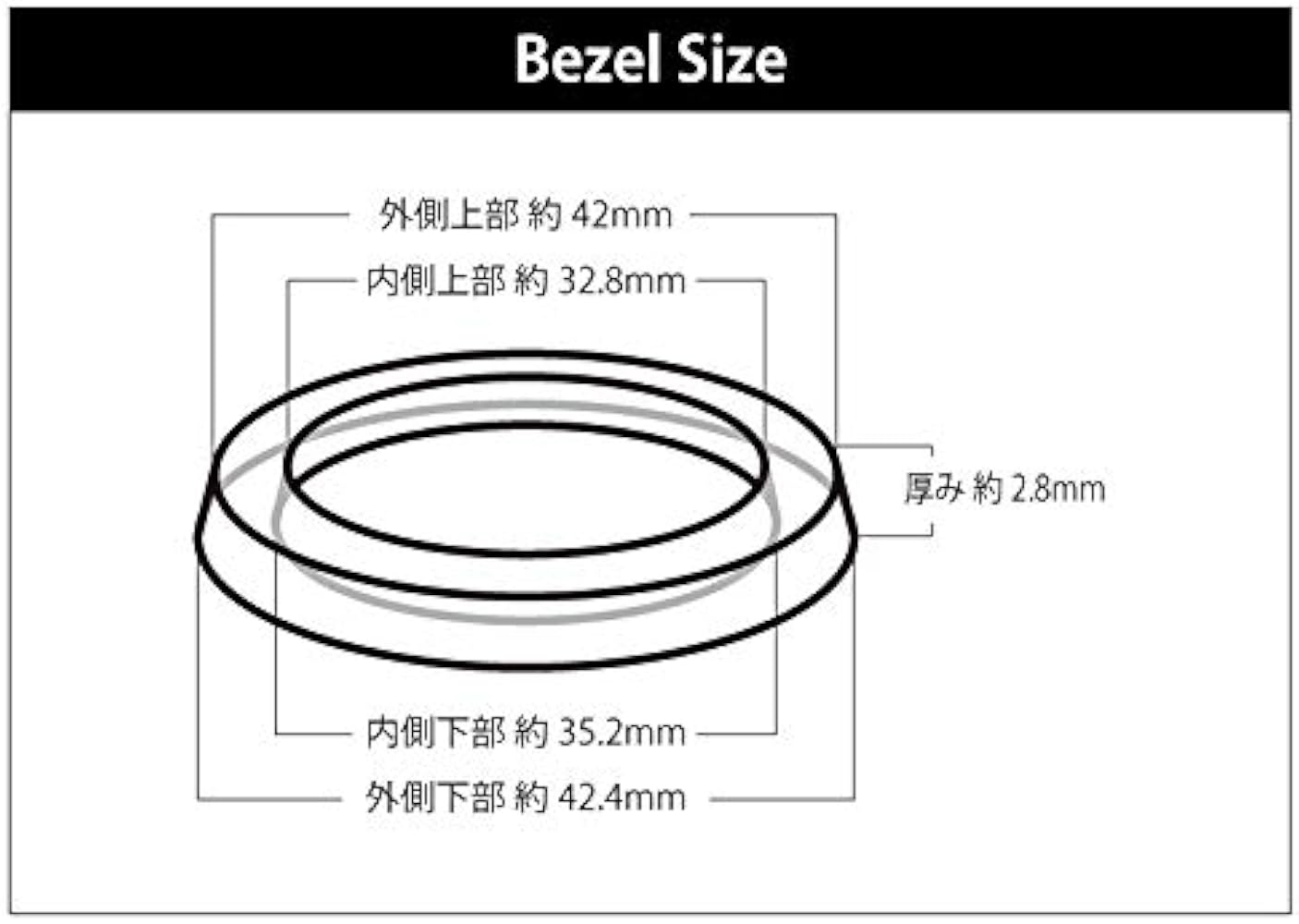Amazon.co.jp: [輸入王オリジナル] 時計パーツ ウブロ互換 ビッグバン