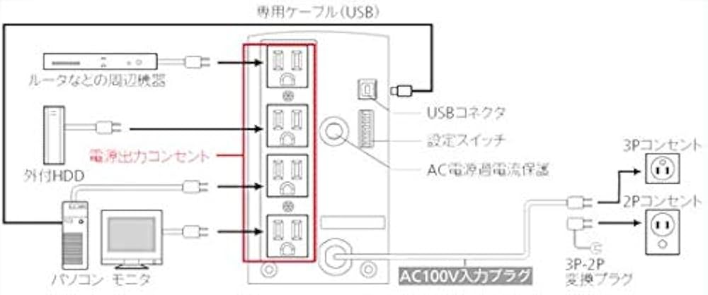 Amazon.co.jp: オムロン(OMRON) BY50S 無停電電源装置 500VA/300W