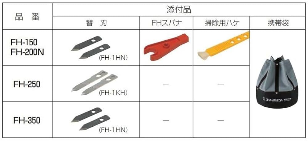 Amazon | フリーホルソー せっこうボード 合板 ケイカル板用 FH-250