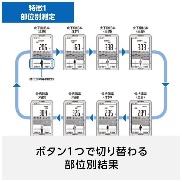 Amazon | オムロン体重体組成計 HBF-710-J シルバー | Omron | 体重