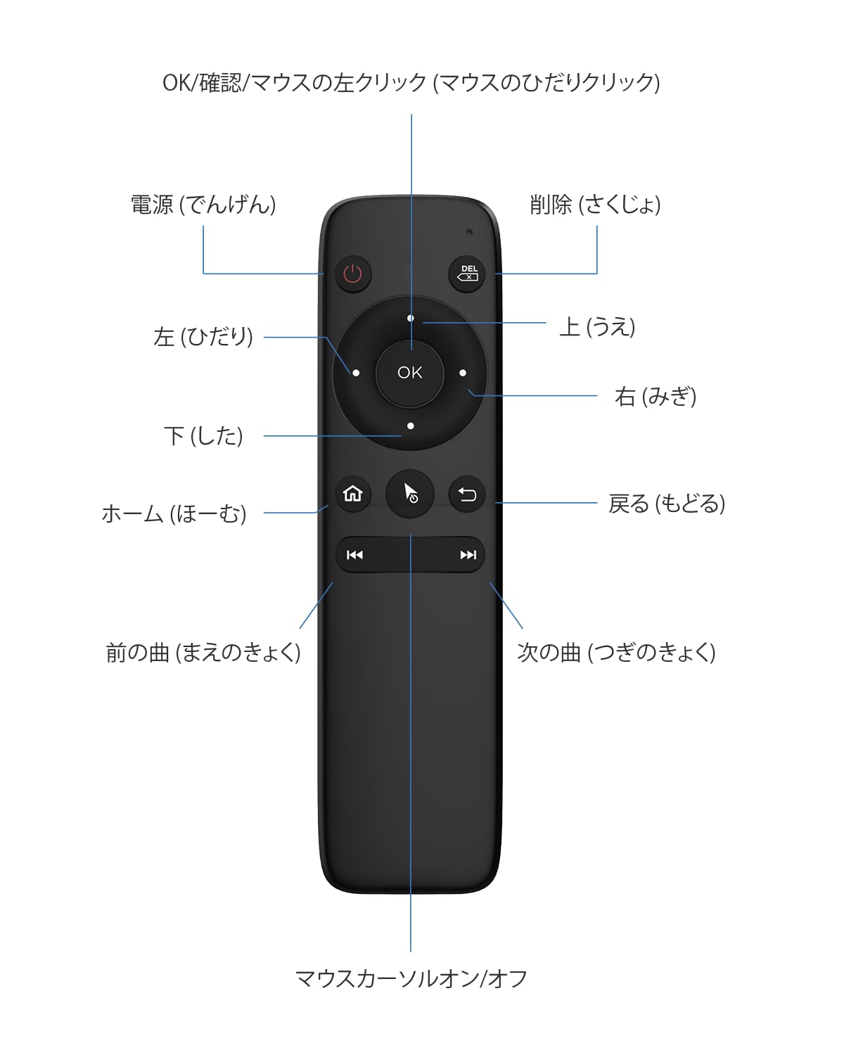 Amazon.co.jp: オットキャストPlay2video Ultra専用エアマウス USB