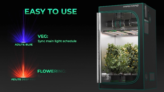 Amazon.com : MARS HYDRO ADlite Red55&Blue55 Led Grow Lights for