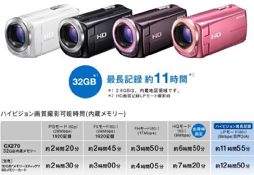 Amazon.co.jp: SONY HDビデオカメラ Handycam CX270V サクラピンク HDR