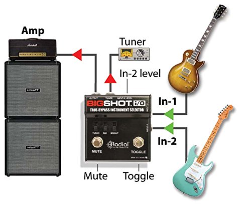 Amazon | Radial ラジアル 楽器セレクター BigShot i/o 【国内正規輸入