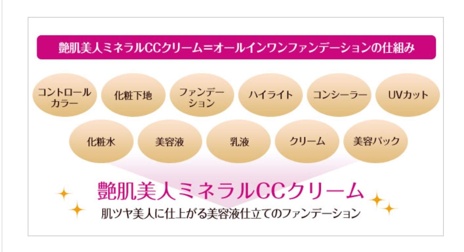 Amazon.co.jp: パーリーデュー 艶肌美人ミネラルCCクリーム 30g