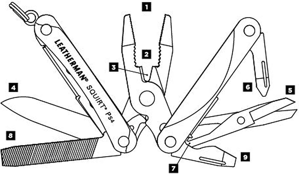 Amazon | LEATHERMAN(レザーマン) SQUIRT PS4 レッド PS4-RD