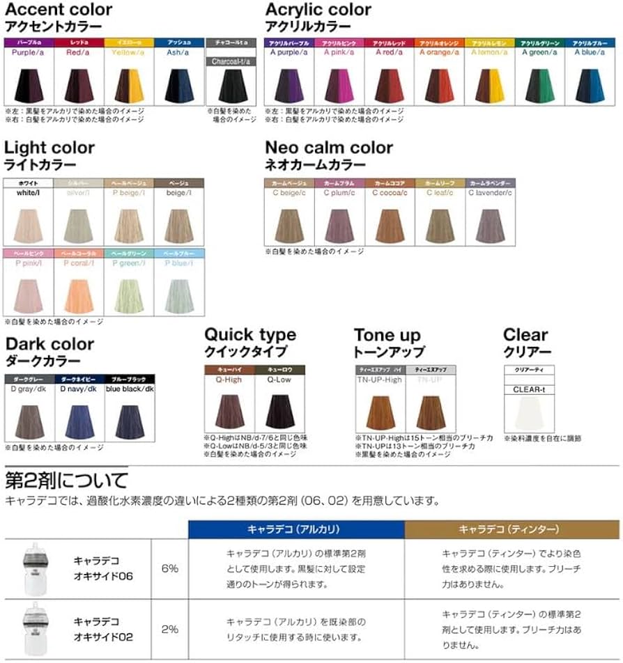 Amazon | 中野製薬 キャラデコ アクリルカラー A 80g レッド 医薬部外