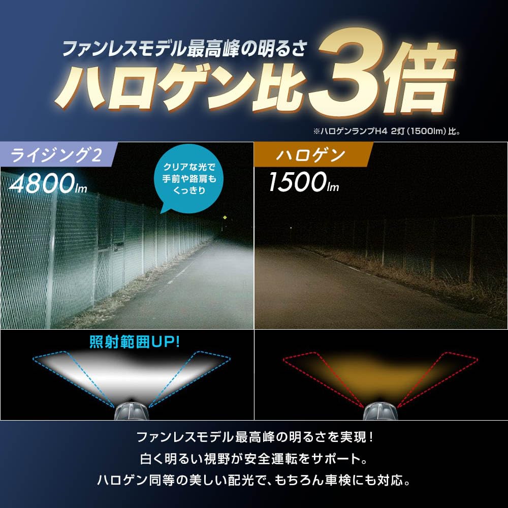 Amazon | スフィアライト RIZING2 H4 Hi/Lo LED ヘッドライト 4500K