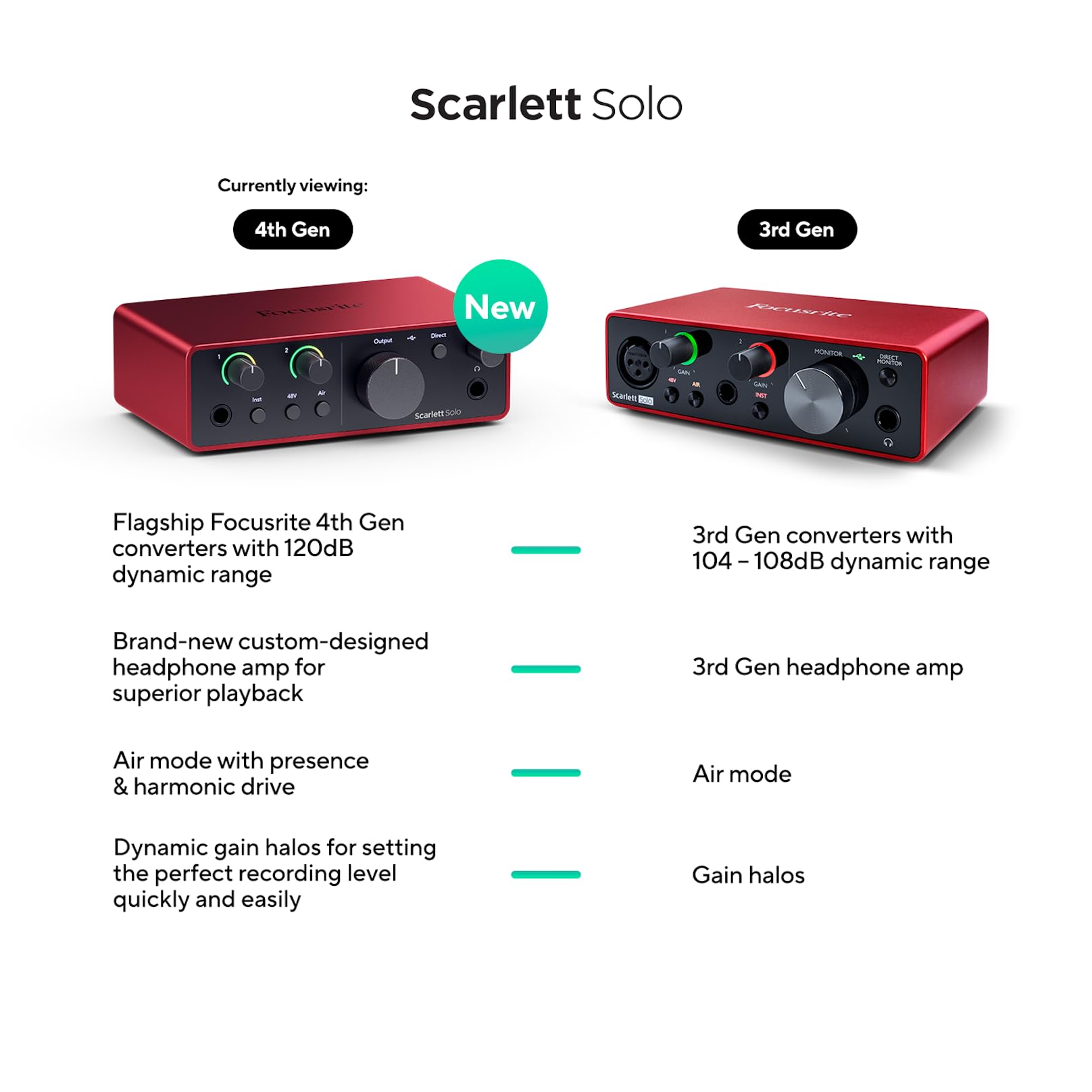 Amazon.co.jp: Focusrite Scarlett Solo 第4世代 USBオーディオ
