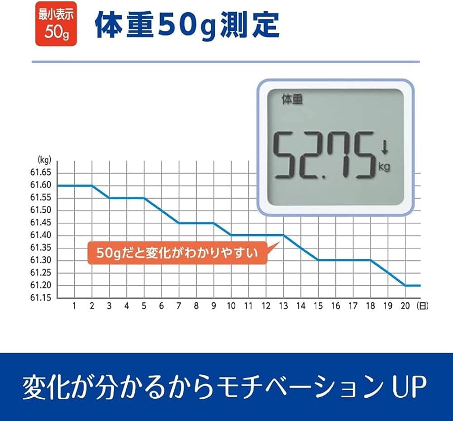 Amazon | タニタ 体組成計 スマホ 50g 日本製 ゴールド RD-907 GD 医療