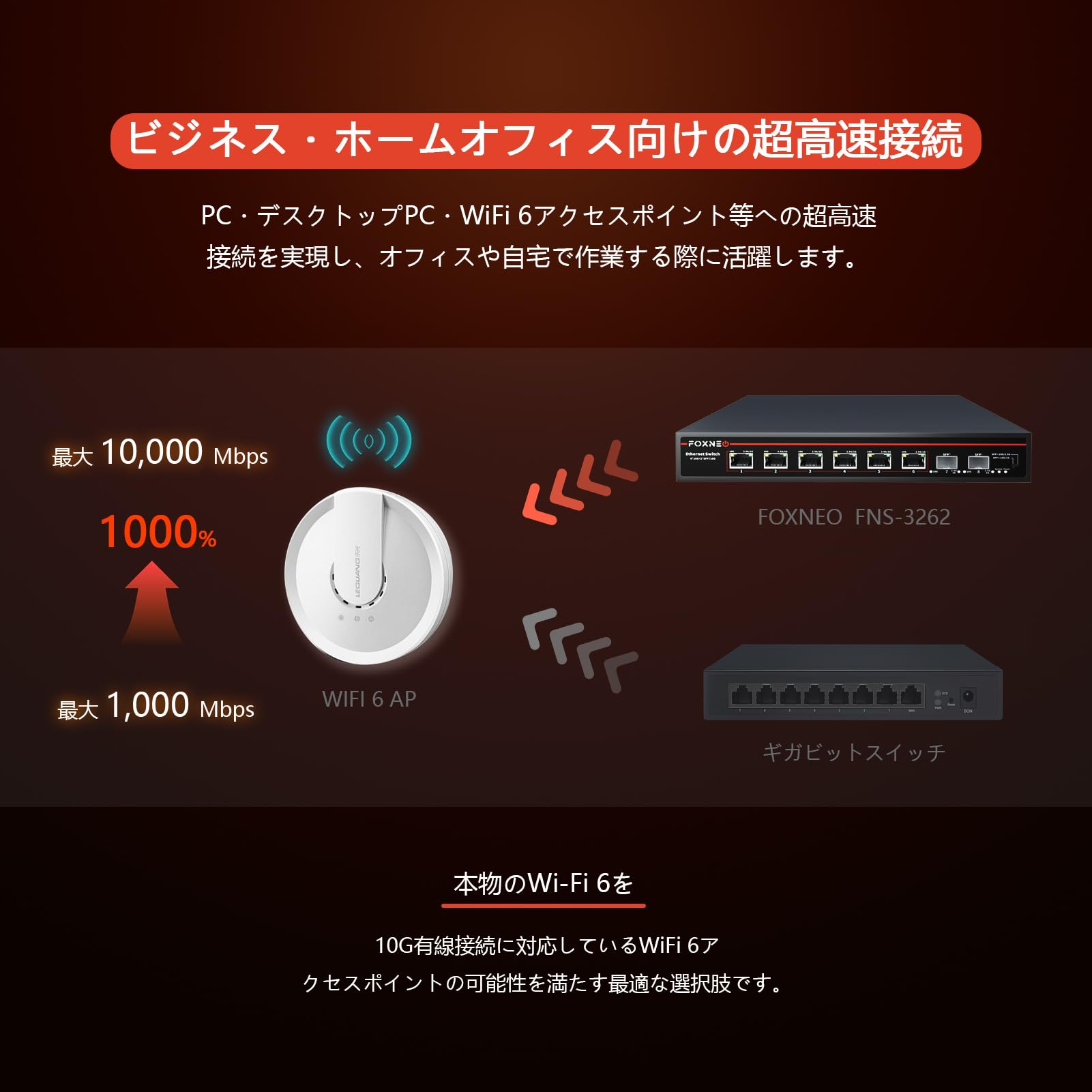 Amazon | FOXNEO 10gbps スイッチングハブ 8ポート(全て10G RJ45) 搭載