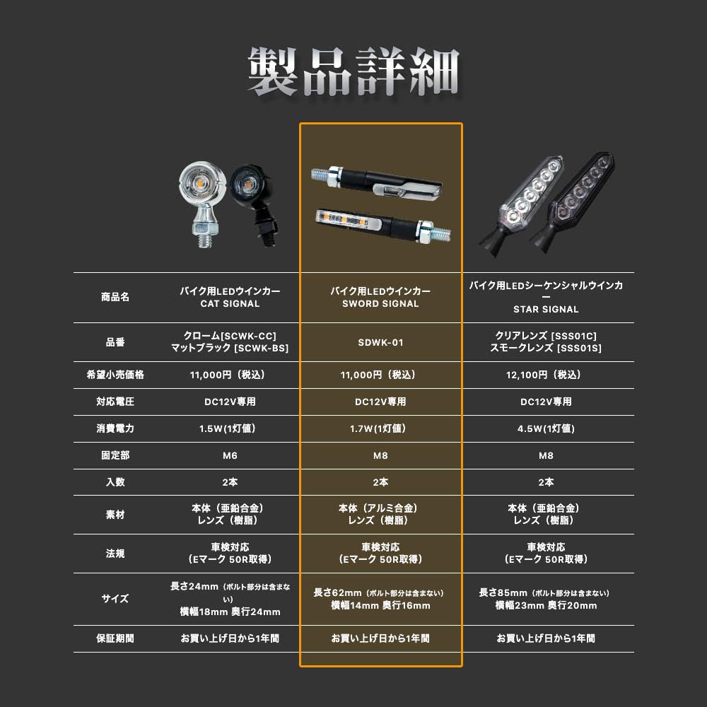 Amazon | スフィアライト バイク用 LEDシーケンシャルウインカーセット