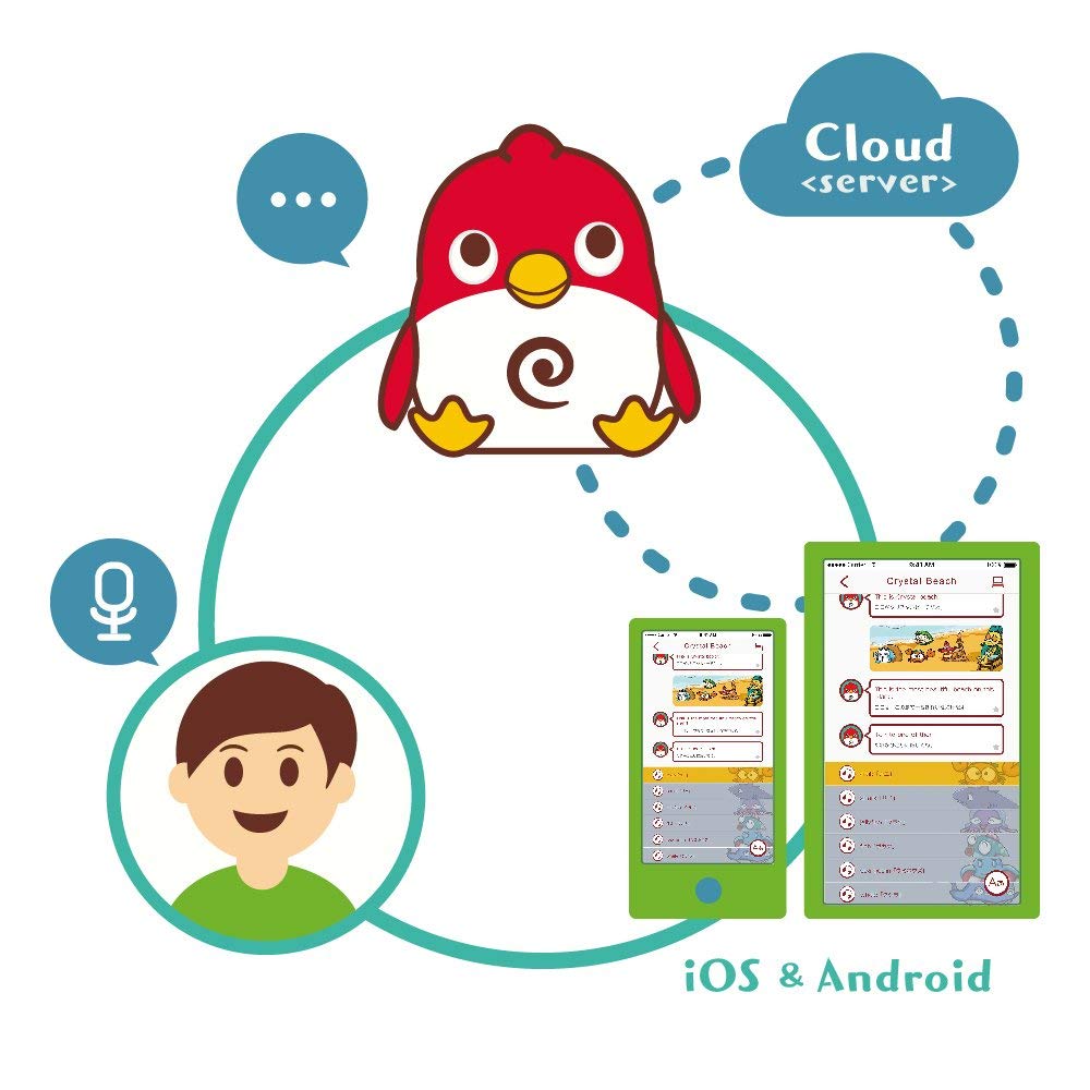 Amazon | CAIメディア 英会話ロボット チャーピー Charpy AI活用 音声