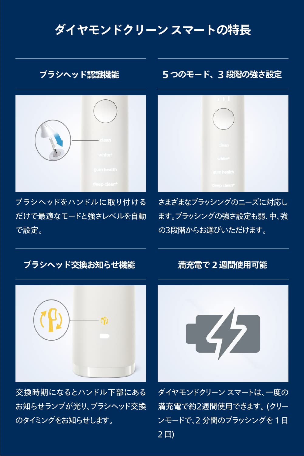 Amazon.co.jp: フィリップス 電動歯ブラシ ソニッケアー ダイヤモンド