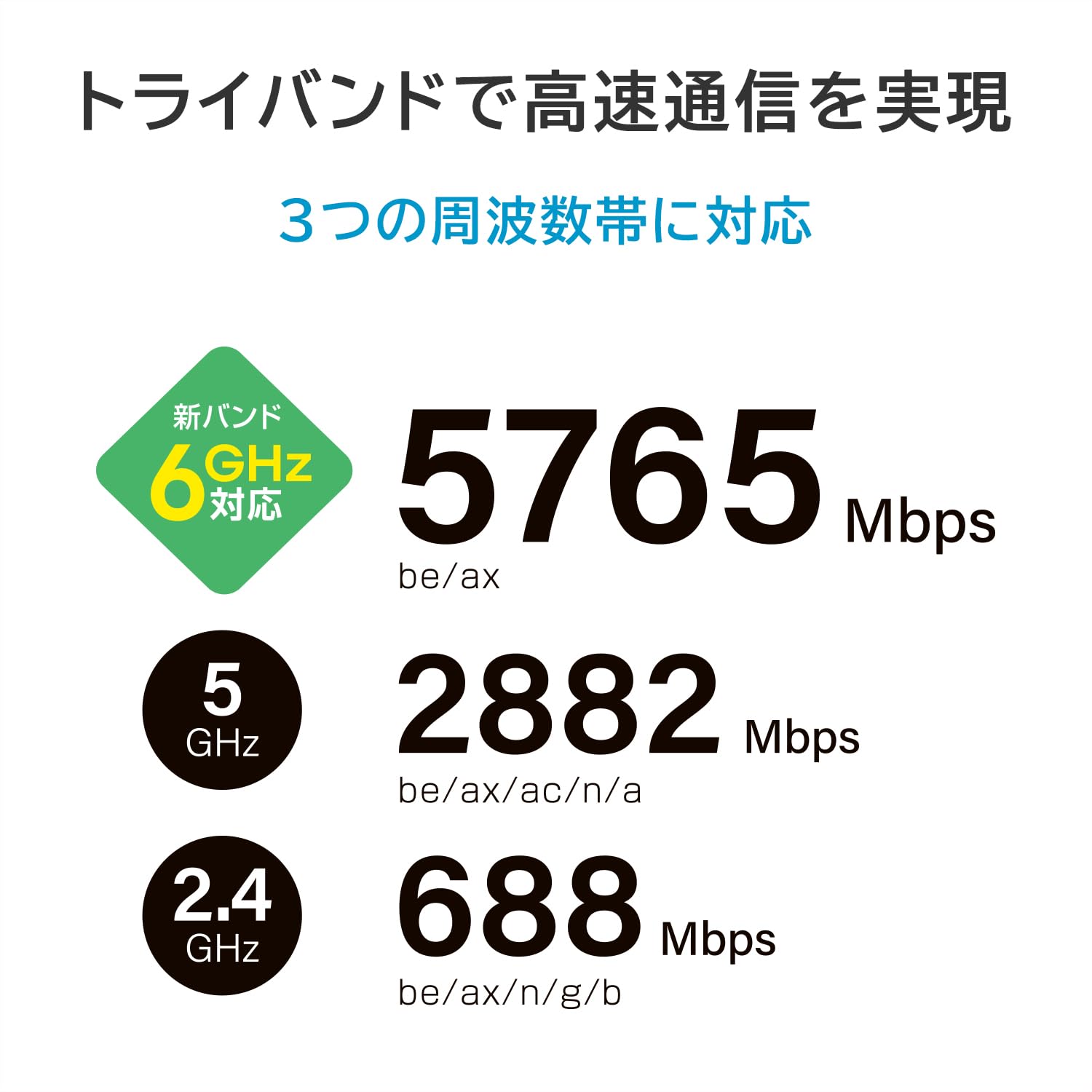Amazon | IODATA Wi-Fi 7 無線LAN ルーター 10Gbps対応 トライバンド