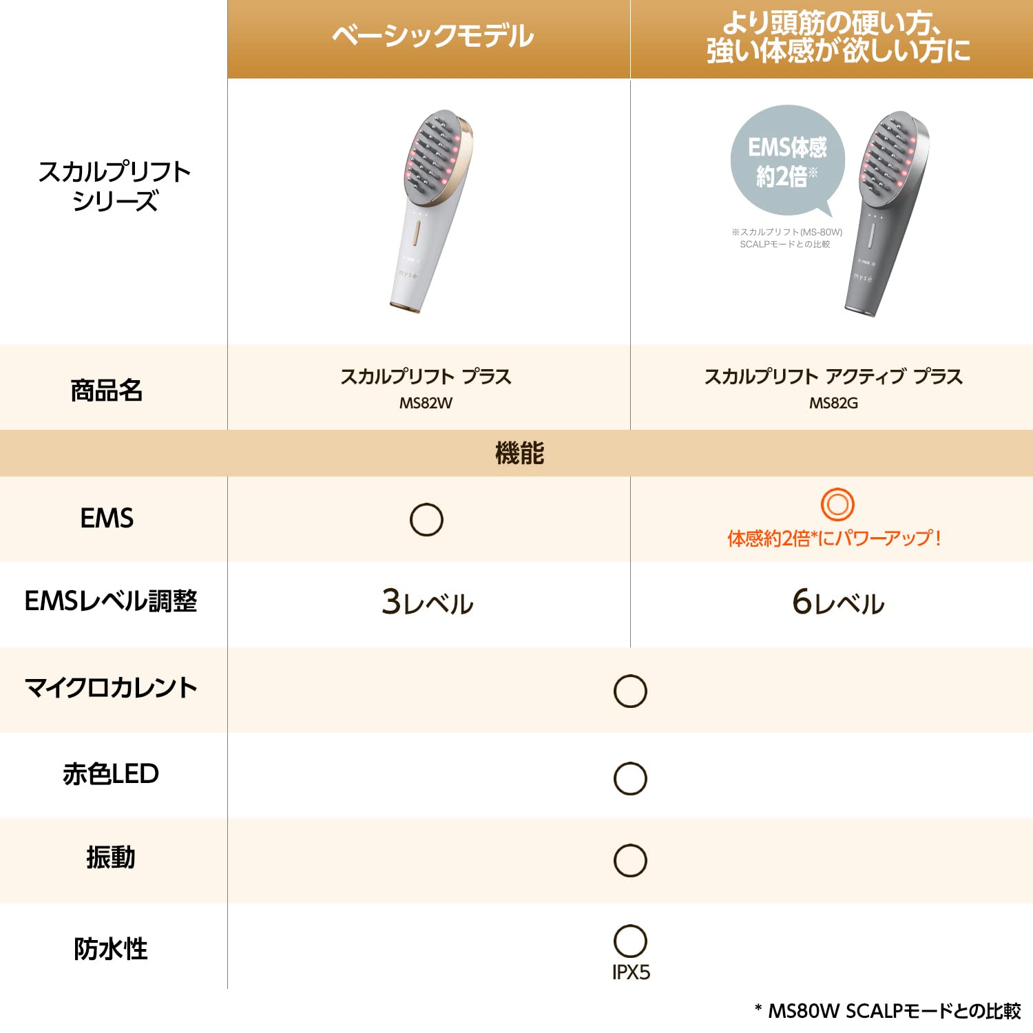 Amazon.co.jp: 【2020年モデル】YA-MAN(ヤーマン) 頭筋リフトブラシ