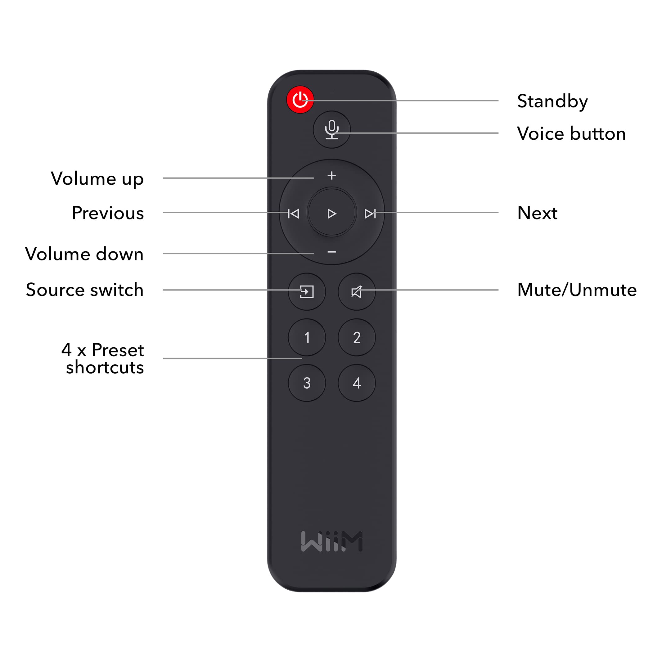 Amazon.com: WiiM Voice Remote for WiiM Mini and Pro Audio Streamer