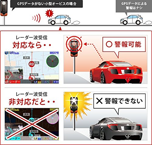 Amazon.co.jp: ユピテル 最上位フルマップレーダー探知機 GWR303sd GPS