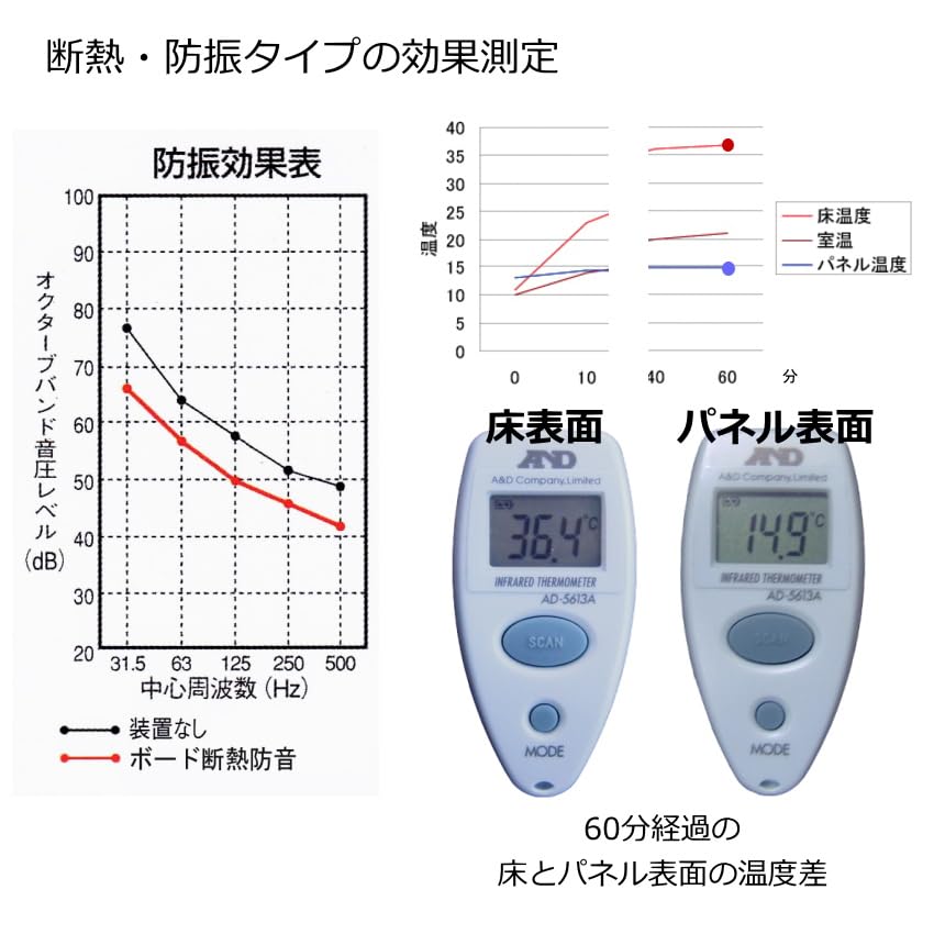 Amazon | 【防音/断熱】ピアノ用 床補強ボードSP ベージュ「160×68