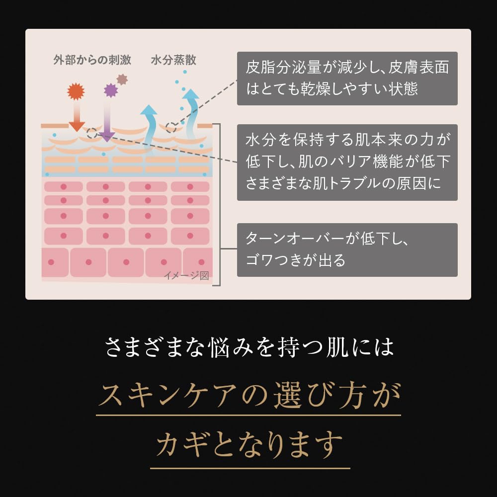 Amazon.co.jp: WrinkFade リンクフェード | 薬用スキンケア3点セット