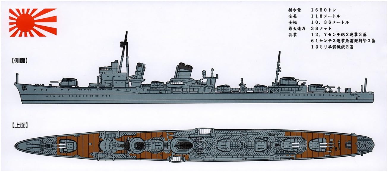 Amazon | ヤマシタホビー(Yamashitahobby) 1/700 艦艇模型シリーズ 特