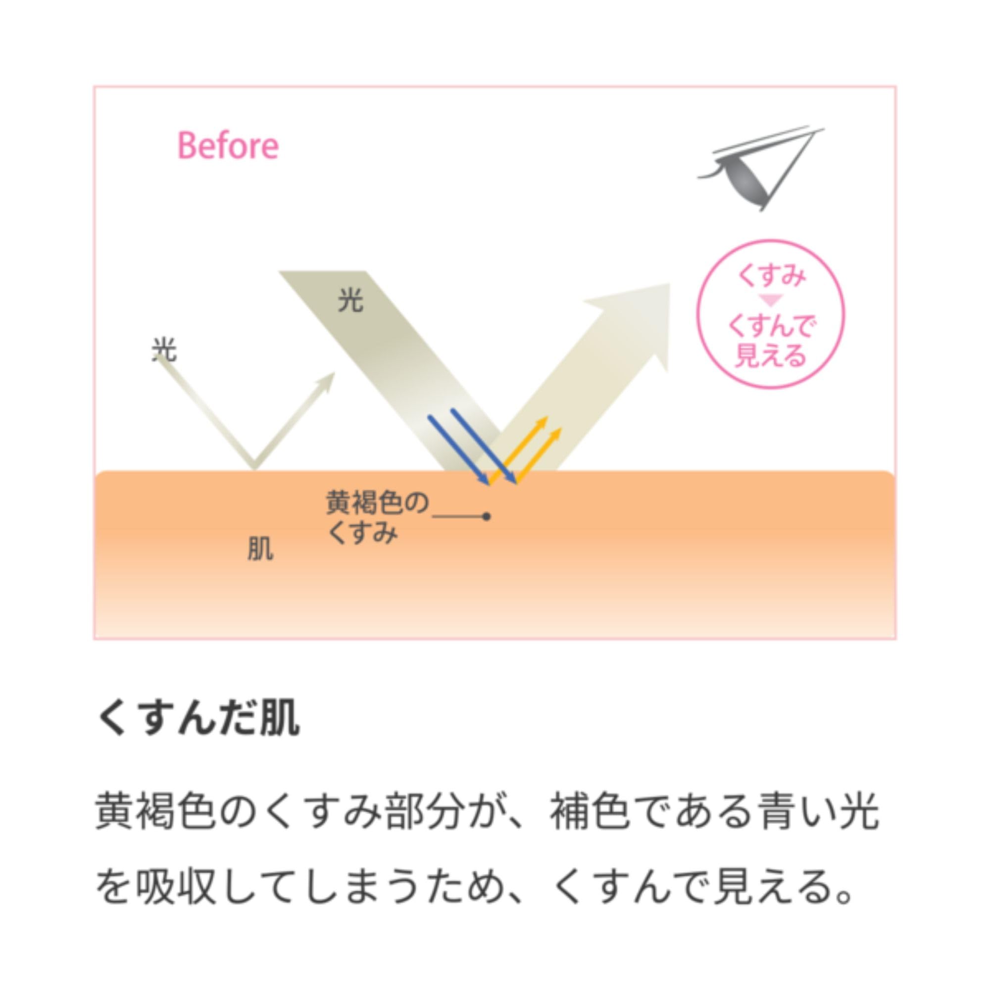 Amazon | ニュースキン｜ニュー カラー パウダー ファンデーション