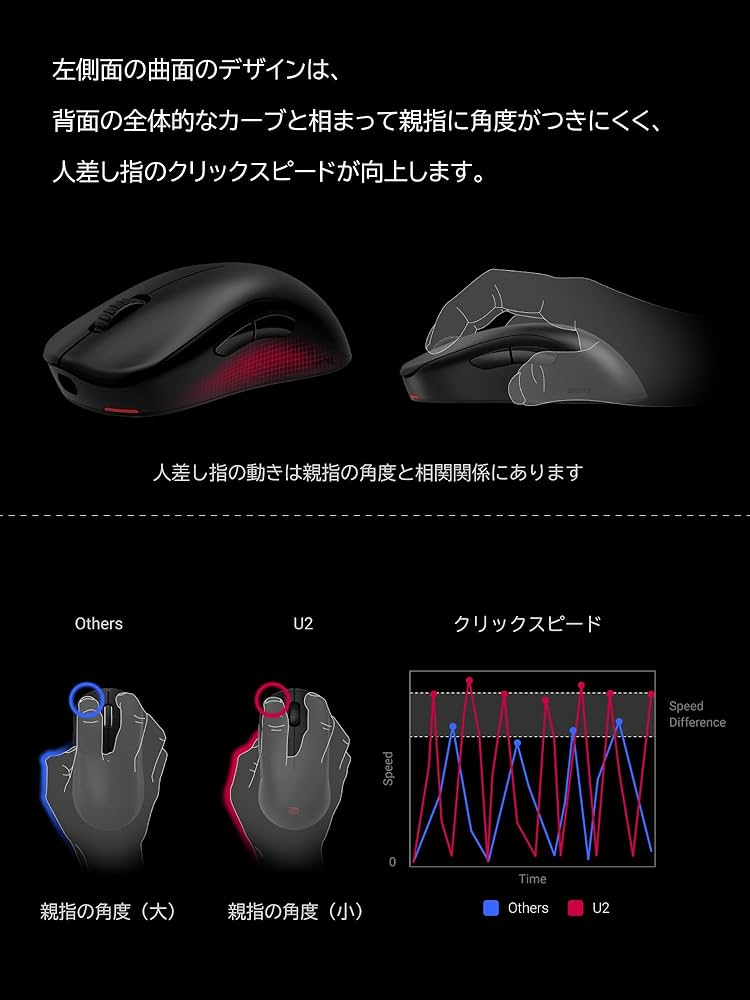 Amazon | ベンキュージャパン BenQ ZOWIE U2 ワイヤレスゲーミング