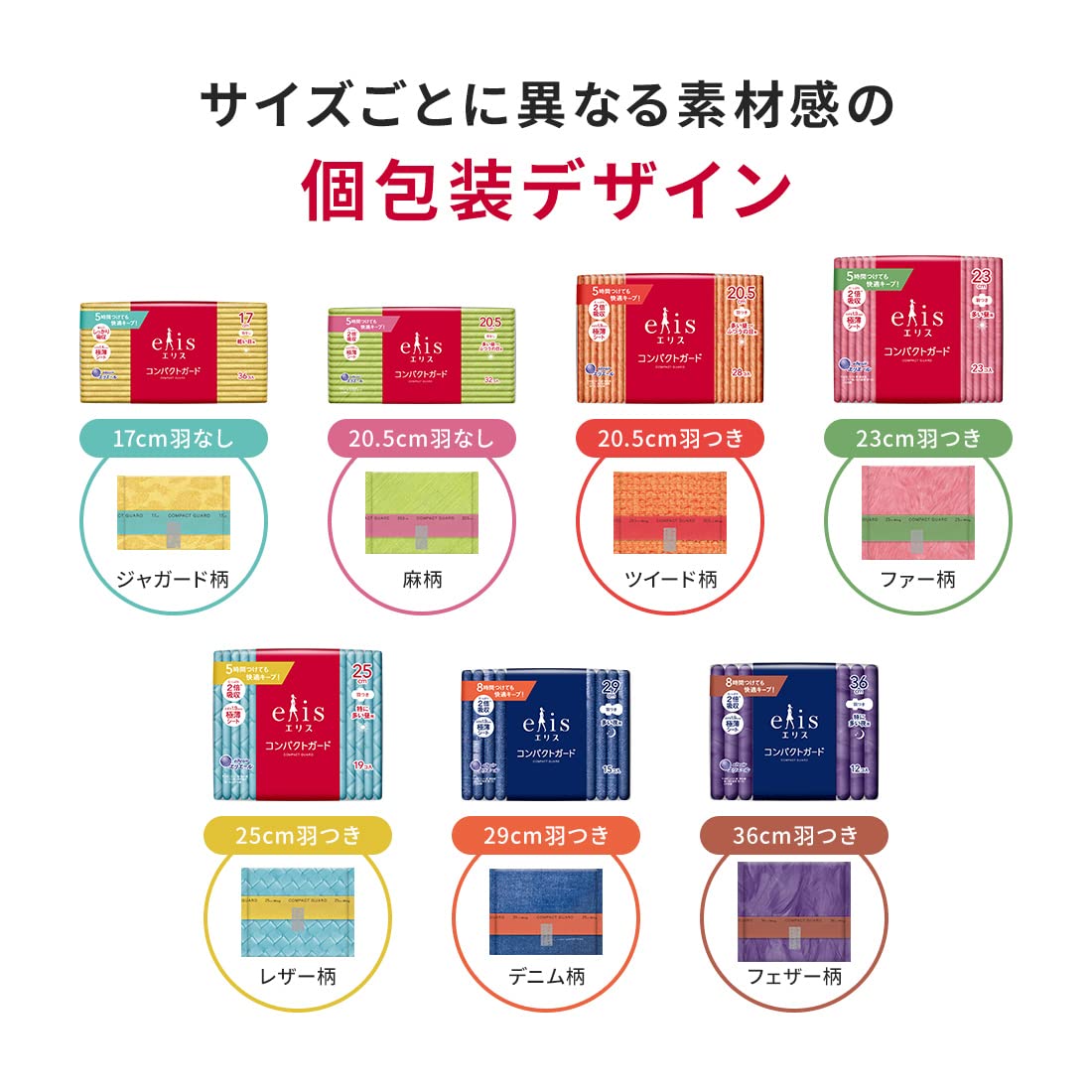 Amazon | エリス コンパクトガード 羽つき 36cm(特に多い夜用)36枚(12