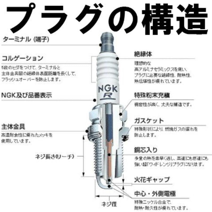 Amazon | BPR7HS 6422 分離形 スパークプラグ x 2本 Spark plug 2X