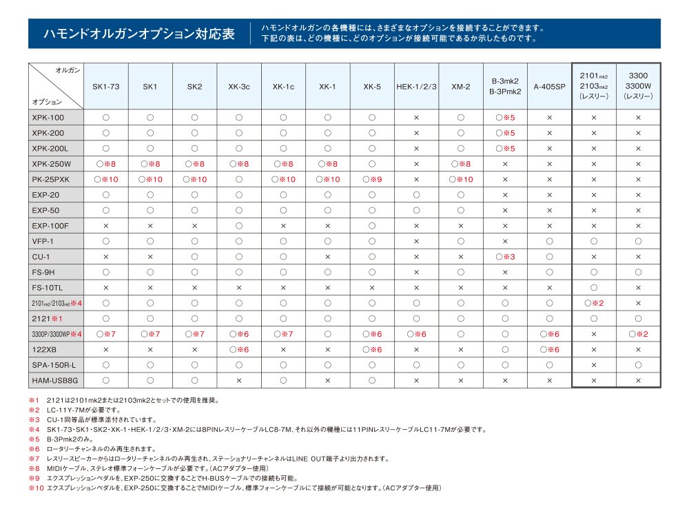 Amazon.co.jp: LESLIE レスリー フットスイッチ FS-10TL : 産業・研究