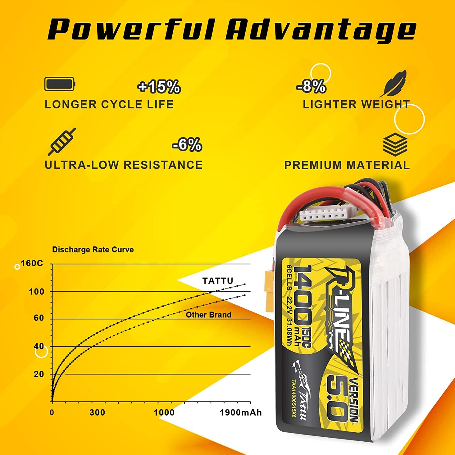 Amazon.com: TATTU R-Line Version 5.0 6S Lipo Battery 22.2V 150C